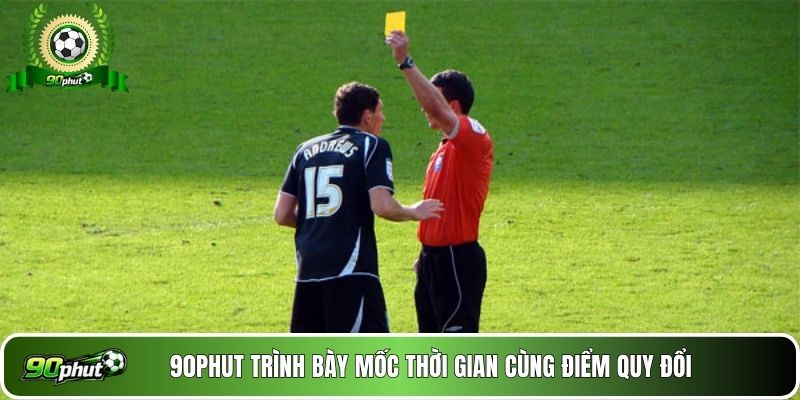 90phut trình bày mốc thời gian cùng điểm quy đổi