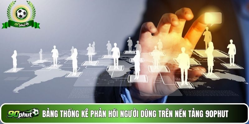 Bảng thống kê phản hồi người dùng trên nền tảng 90phut