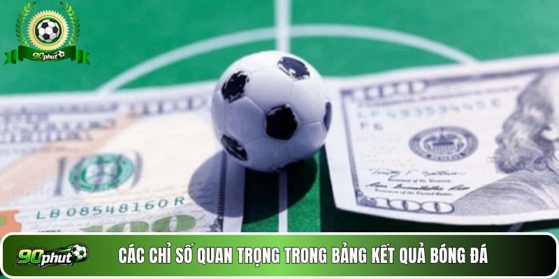 Các chỉ số quan trọng trong bảng kết quả bóng đá 