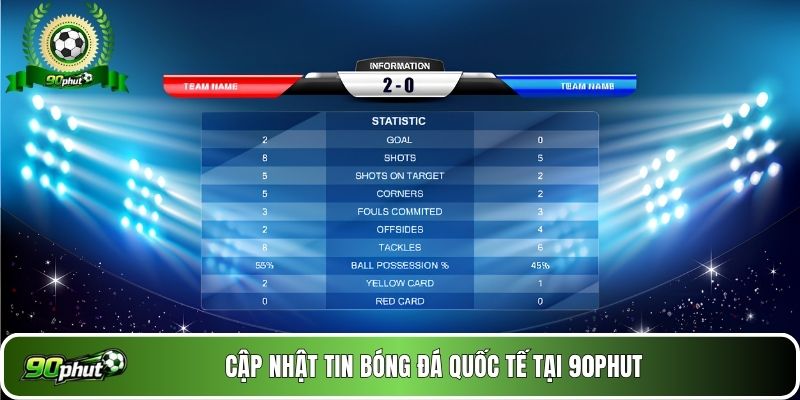 Cập nhật tin bóng đá quốc tế tại 90phut