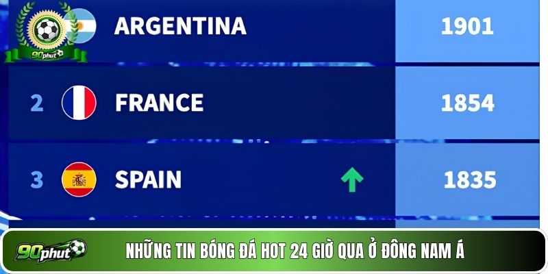 Những tin bóng đá hot 24 giờ qua ở Đông Nam Á